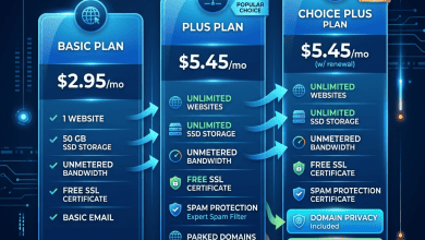 Bluehost Plus vs Choice Plus - Shared Plan Tier Differences - Featured Image